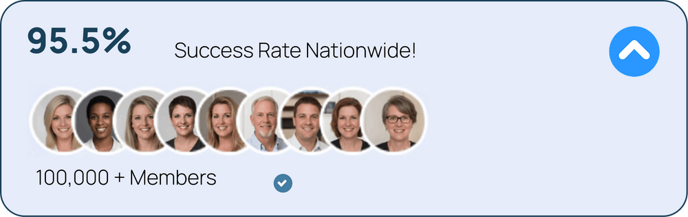 95.5% Success Rate